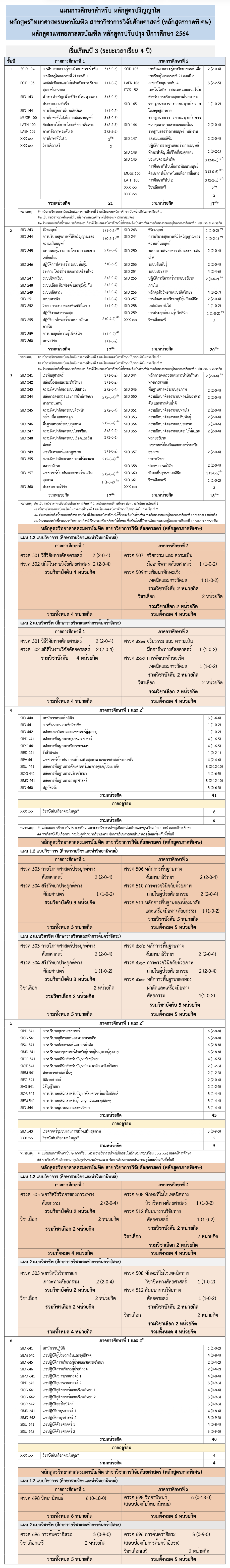 แผนการศึกษา ปี 2564